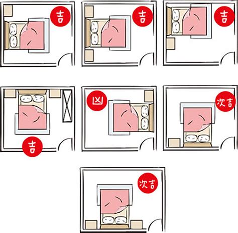 開門見床|房間風水－床位的12種擺放禁忌與破解方法 (附。